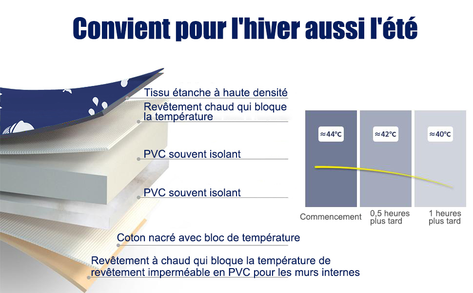 Baignoire Bain Baril PVC 3 Couches