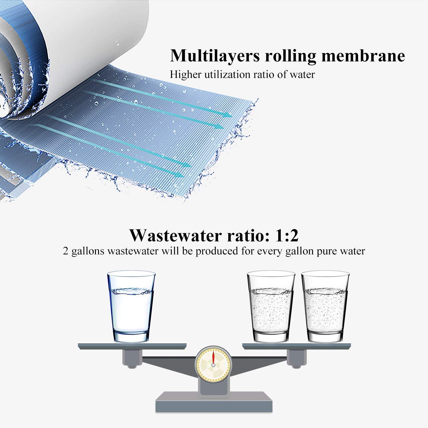 HiKiNS universel Membrane d'osmose inverse 2012-125GPD pour Home à
