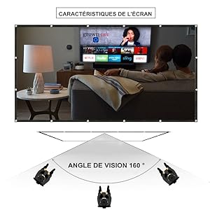 ANGLE DE VISION