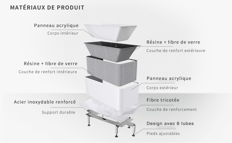 matériaux de baingnoire, panneau acrylique, résine et fibre de verre, fibre tricotée, support inox