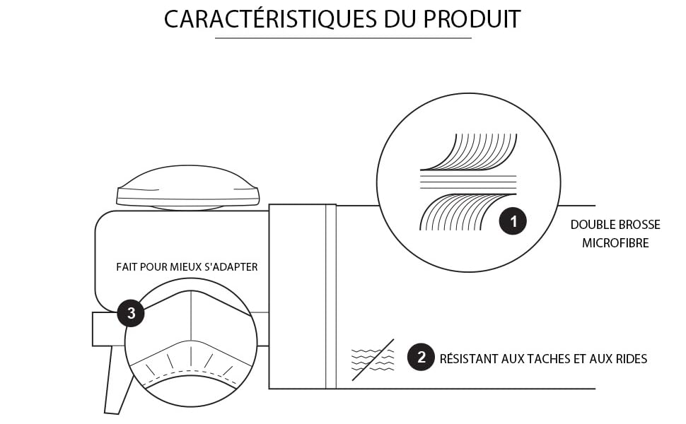Costume quatre pièces