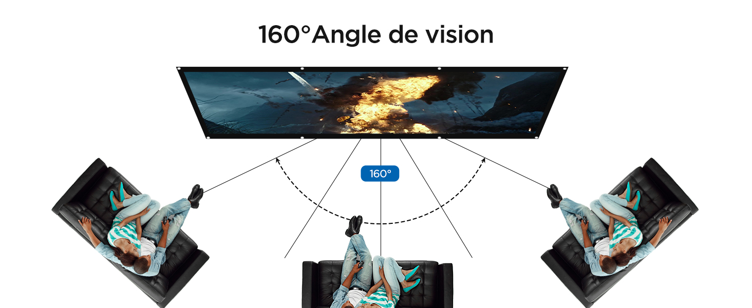 Écran de Projection