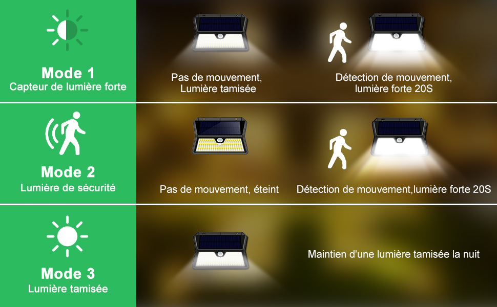 Lampe Solaire Extérieur