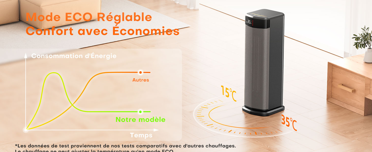 chauffage d'appoint