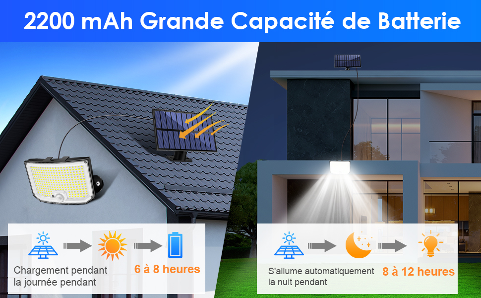Lumiere Solaire Exterieur Lumiere Solaire Exterieur Lumiere Solaire Exterieur Lumiere Solaire