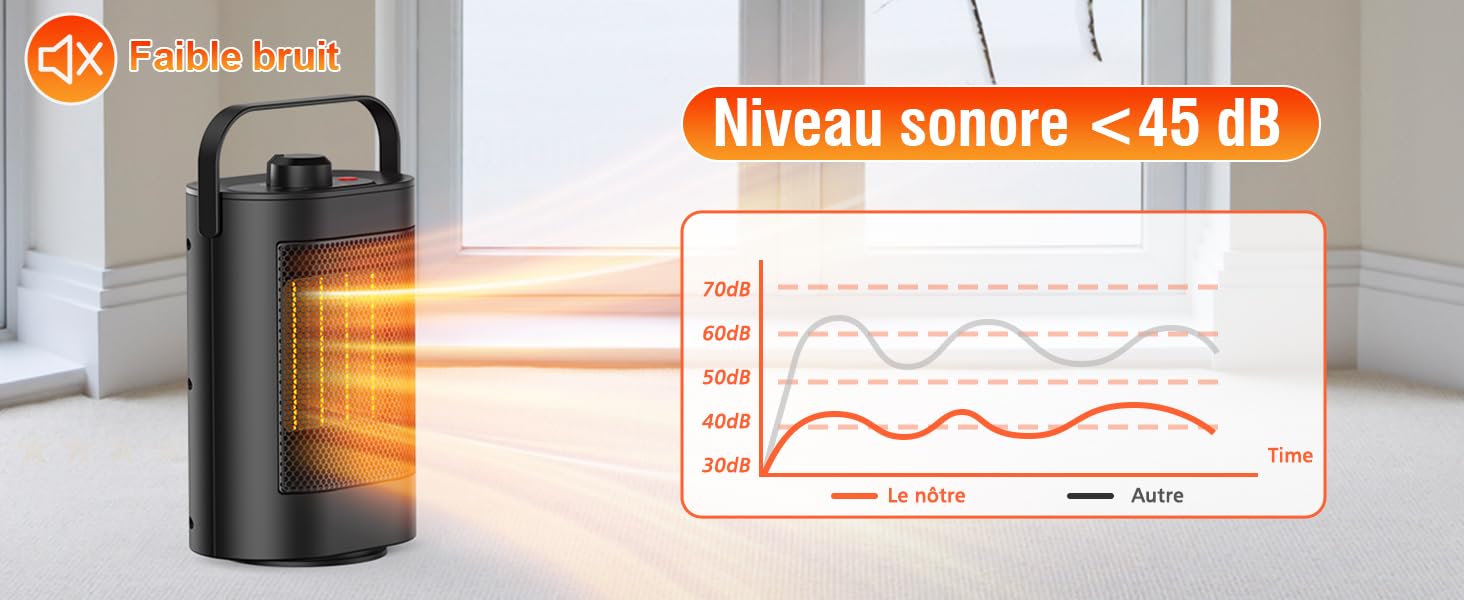 soufflant salle de bain chauffage soufflant salle de bain radiateur electrique inertie