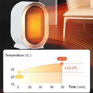 Soufflant Électrique Radiateur Soufflant 