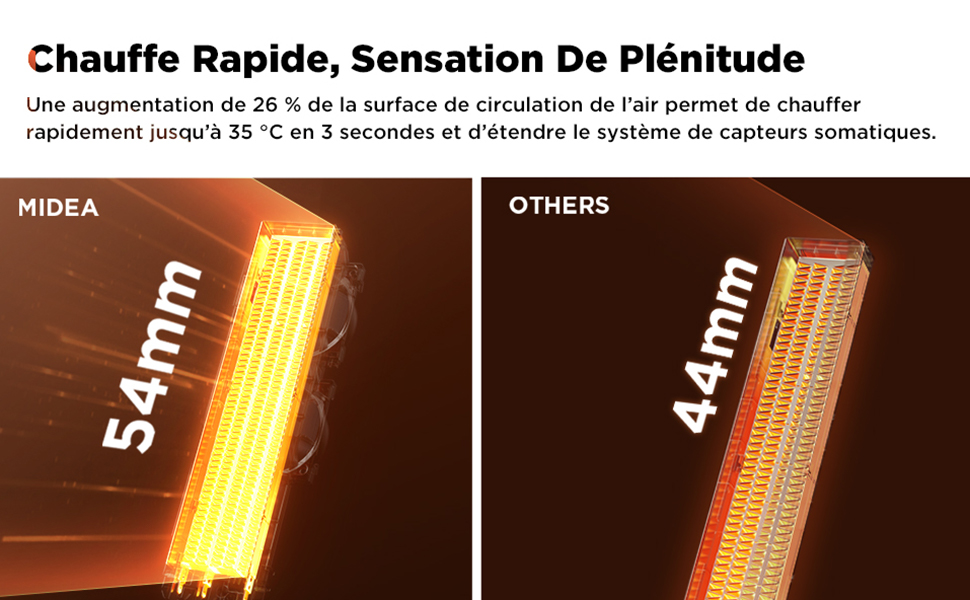PTC 2000W Radiateur En Céramique Avec Thermostat