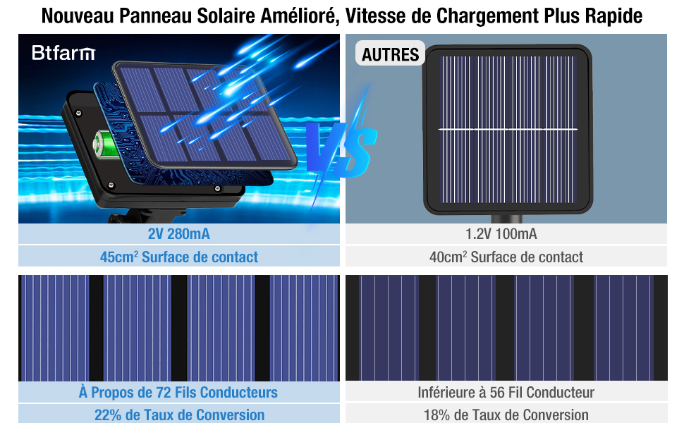 Guirlande Lumineuse Exterieure Solaire