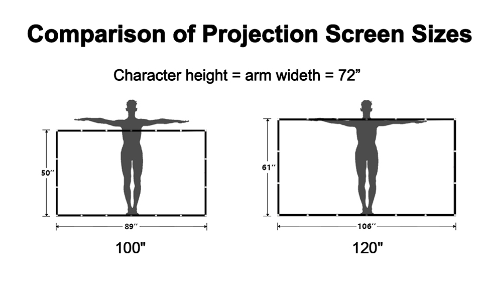 Écran de projection intérieur extérieur léger écran de projection portable