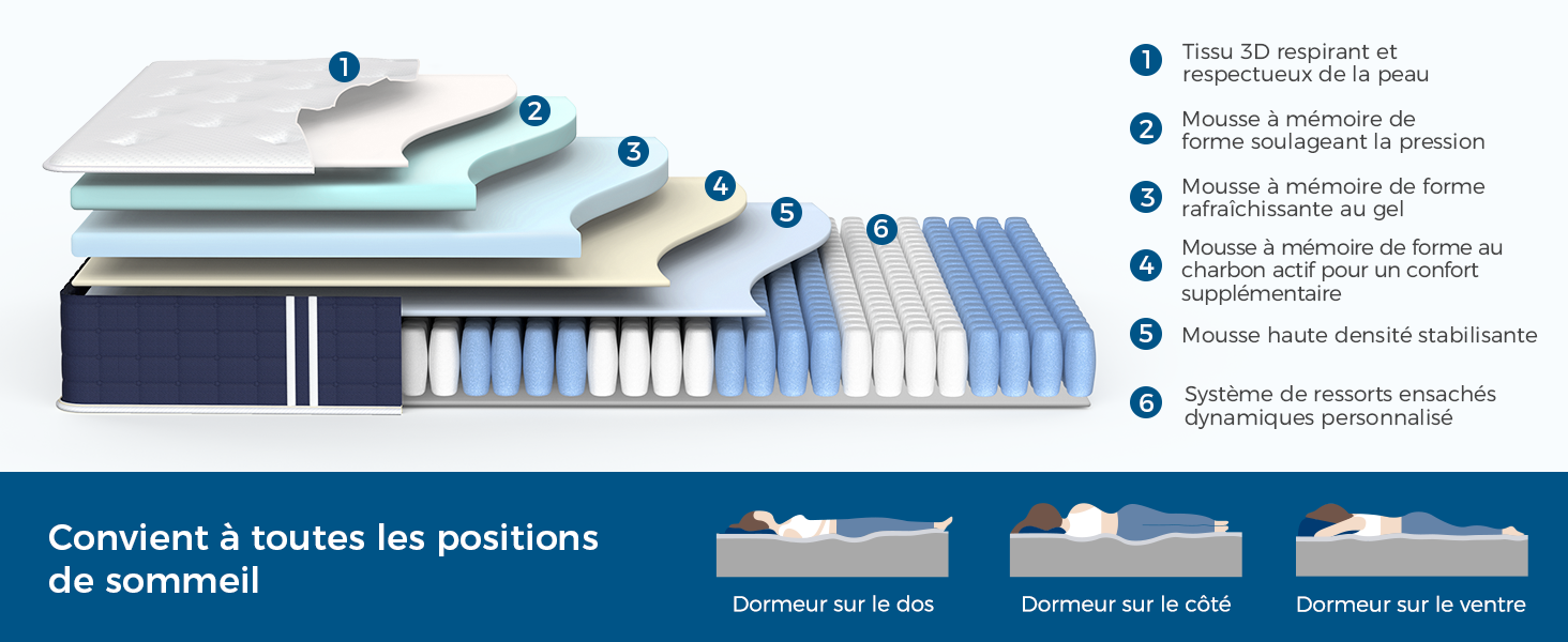 matelas 90x190 adulte