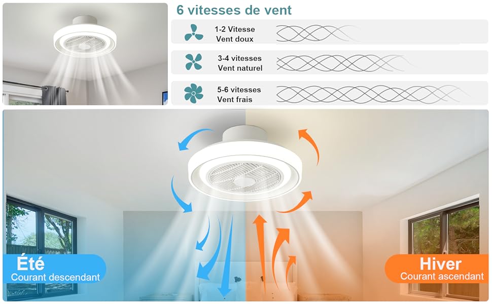 ventilateur+plafond lampe ventilateur led lampe ventilateur ventilateur plafond sans lumière