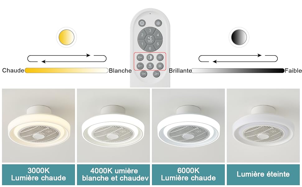 ventilateur lumiere plafond ventilo plafond avec lumière ventilateur plafond blanc