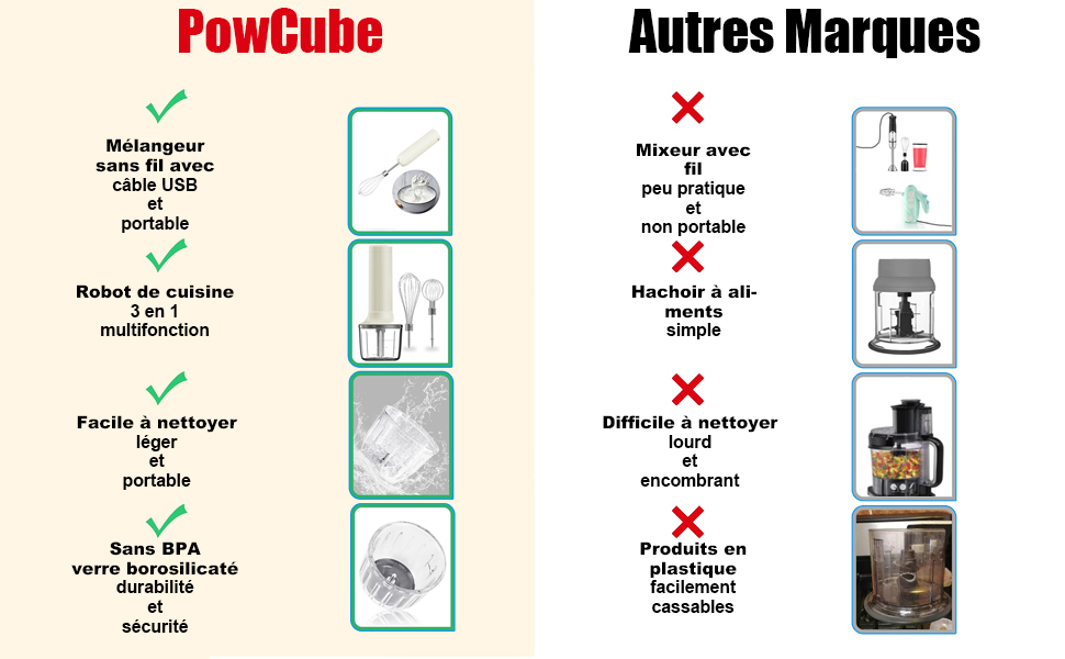 batteur électrique