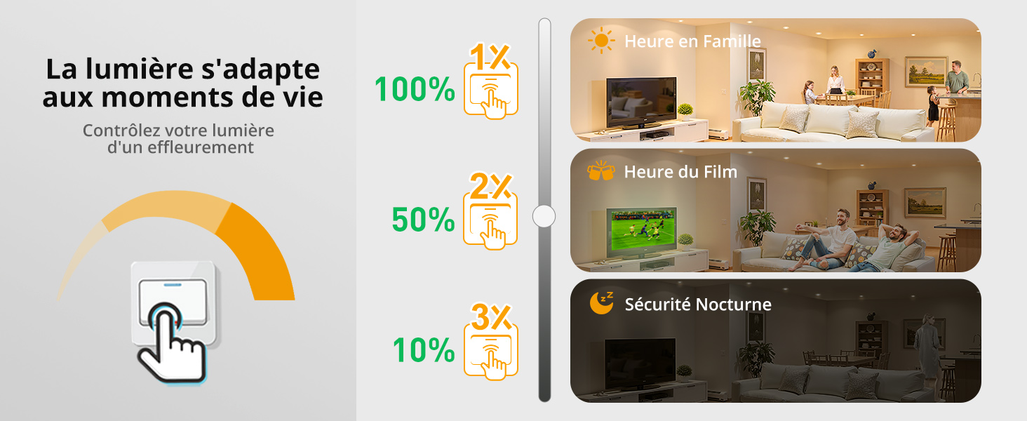 spots de plafond